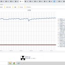 （定例）【 １５年 】日記。　 （ 作業 いつもの 遅延中 … ０５：３０ ｗ ）