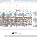 （ 胎児 への 毒性 ）／【 経口薬 モルヌピラビル 】