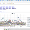 ★★【　地震　多過ぎ　！？　】★★　（日本列島周辺で、【 Ｍ４級 】× ７ 発 ★）