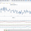 ★【 東京 西部 （ 町田 ） ０．１２３ μ 】★／★【 東京 （ 根津 ） ０．１１０ μ 】…