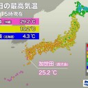 【 上空の暖かい空気 と 日照 】／★【 雷 と 突風 及び 降 ひょう 】★