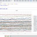 ★【 ５ ～ 11歳 の ワクチン接種 】慎重論 ★