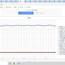 （定例）【 １５年 】日記。　 （ 作業 まぁ 順調？ ０５：１５ ）