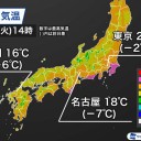★【 寒冷前線 が 通過 】★