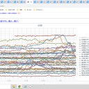（徒図３）＋（夜補遺っ）