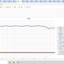 （定例）【 １５年 】日記。　 （ 作業 順調？ 過ぎた…（？？） ０５：１８ ）