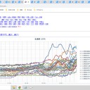 ◆【 蘭越 0.0 ６７ μ 】◆／◆【 余市 0.0 ６３ μ 】◆／◆【 共和≒泊原発・積丹 0.0 ５９ μ 】…