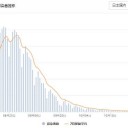【 ワクチン義務化に反対する 】デモ数千人／ マスク着用は見当たりません。　（加図＠１１夜）