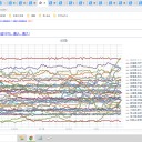 このパンデミックの間、世界は非常に幸運だった。