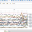 このパンデミックの間、世界は非常に幸運だった。