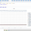 （定例）【 １５年 】日記。　 （ 作業 定番の？ 遅延中 … ０５：４０ ）