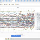 ★【 フクイチ（やすら）欠測アリ 】★／コロナによる【 家族との断絶 】がもう2年になろうとしています。