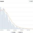 ★【 ドイツ、感染者 が 過去最多 】★／欧州は冬を乗り切れるのか？