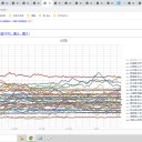 ★★【 ！新潟！ ０．１４８ μ 】★★／★ 汚染水を止める「 凍土壁 が 溶けてる 」★