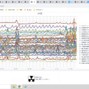 ★★【 ！新潟！ ０．１４８ μ 】★★／★ 汚染水を止める「 凍土壁 が 溶けてる 」★