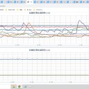 ★【 東京 西部 （ 町田 ） ０．１１６ μ 】／★【 東京 都心 （ 根津 ） ０．１１１ μ 】／★【 アカウント凍結 ＋ 更新停止が 継続 中 】★
