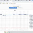 （定例）【 １５年 】日記。　 （ 作業 定番の？ 遅延中 … ０５：４６ ★ ）