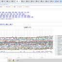 【 旭川 0.0 ４５ μ 】／【 稚内・蘭越 0.0 ４３ μ 】／【 岩見沢 0.0 ４２ μ 】／【 仁木 0.0 ４１ μ 】／【 寿都 0.0 ４ μ 】…