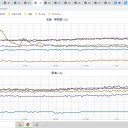 しばらくは土砂災害に注意が必要です。