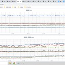 【 今季 一番の 寒さ 】