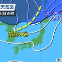 ★【 朝と昼間の気温差 ± １５ ℃ 以上 】★