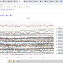 【 重症化 リスクが 低い 】小児含む若年者／【 免疫 喪失 】ありそうです。