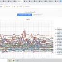【 重症化 リスクが 低い 】小児含む若年者／【 免疫 喪失 】ありそうです。