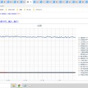 （定例）【 １５年 】日記。　 （ 作業 定番の？ 遅延中 … ０５：３０ ★ ）