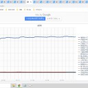 （定例）【 １５年 】日記。　 （ 作業 定番の？ 遅延中 … ０５：３０ ★ ）