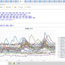 ◆【 蘭越 0.0 ５７ μ 】◆／◆【 旭川 0.0 ５４ μ 】◆／◆【 岩見沢 0.0 ５３ μ 】◆／◆【 稚内　0.0 ５２ μ 】◆／◆【 仁木・寿都 0.0 ５ μ 】◆…