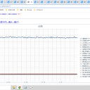 （定例）【 １５年 】日記。　 （ 作業 定番の？ 遅延中 … ０５：２４ ）