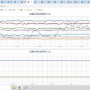 ★★【 東京 西部 （ 町田 ） ０．１２４ μ 】（大欠測アリ）★／【 東京 都心 （ 根津 ） ０．１０５ μ 】／★【 アカウント凍結 ＋ 更新停止が 継続 中 】★