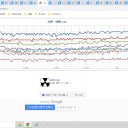 ＜那覇は２日連続で夏日＞