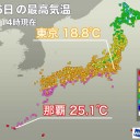 ＜那覇は２日連続で夏日＞