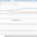 ★★【 東京 西部 （ 町田 ） ０．１２０ μ 】／【 東京 都心 （ 根津 ） ０．１０７ μ 】／【 青森 】（大欠測）★