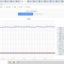 （定例）【 １５年 】日記。　 （ 作業！ 超！？ 順調ッ？！ …０５：０５ ）☆彡