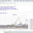 ◆【 稚内 0.0 ７２ μ 】◆／◆【 旭川 0.0 ６５ μ 】◆／◆【 蘭越 0.0 ５３ μ 】◆／◆【 寿都 0.0 ５１ μ 】◆…