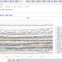 ★【　新たな 変異株　】★