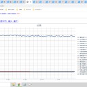 （定例）【 １５年 】日記。　 （ 作業！ 超！？ 順調ッ？！ …０５：０５ ）☆彡