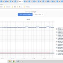 （定例）【 １５年 】日記。　 （ 作業！ 超！？ 順調ッ？！ …０５：０５ ）☆彡