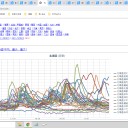 ◆【 倶知安 0.0 ９３ μ 】◆／◆【 岩見沢 0.0 ８１ μ 】◆／◆【 札幌 0.0 ７８ μ 】◆／◆【 旭川 0.0 ７６ μ 】◆…
