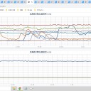 ★【 東京 西部 （町田） ０．１１７ μ 】／★【 東京 都心 （根津） ０．１１５ μ 】／★【 アカウント凍結 ＋ 更新停止が 継続 中 】★
