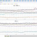 【 寒気を伴った 低気圧や 前線の通過 】