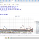◆【 旭川 0.0 ８３ μ 】◆／◆【 網走・岩見沢 0.0 ６ μ 】◆／◆【 稚内 0.0 ５５ μ 】◆／◆【 蘭越 0.0 ５２ μ 】◆…