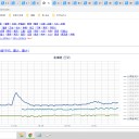 ◆【 旭川 0.0 ８３ μ 】◆／◆【 網走・岩見沢 0.0 ６ μ 】◆／◆【 稚内 0.0 ５５ μ 】◆／◆【 蘭越 0.0 ５２ μ 】◆…