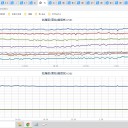 ★【 東京 都心（根津）・ 東京 西部（町田） ０．１１８ μ 】★／★【 アカウント凍結 ＋ 更新停止が 継続 中 】★
