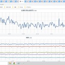 ★【 東京 都心（根津）・ 東京 西部（町田） ０．１１８ μ 】★／★【 アカウント凍結 ＋ 更新停止が 継続 中 】★