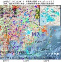 【 分別があっては、遅れをとる。】