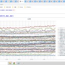 ★【 薬剤 内服  患者 】⇔【 ワクチン 応答性 】低下 ★