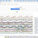 ★【 薬剤 内服  患者 】⇔【 ワクチン 応答性 】低下 ★